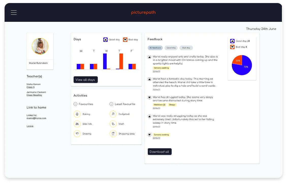 Picturepath dashboard with evidence for LEA and Ofstead